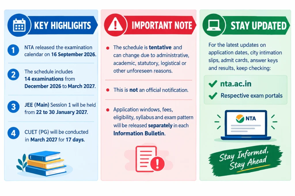 NTA Exam Calendar 2027 key highlights, important notice and official update information for JEE Main and CUET PG